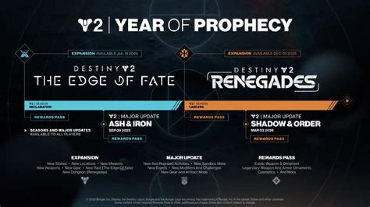 Destiny 2: How Long it Is and How Many Missions There Are
