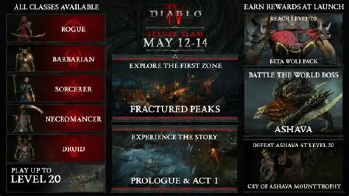 Diablo 4 ‘Server Slam’ beta start time, end date, access, and rewards
