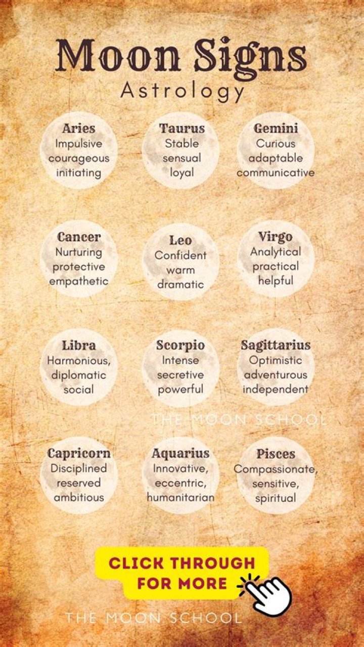 Discovering The Mystique Of Blue Moon Zodiac Signs