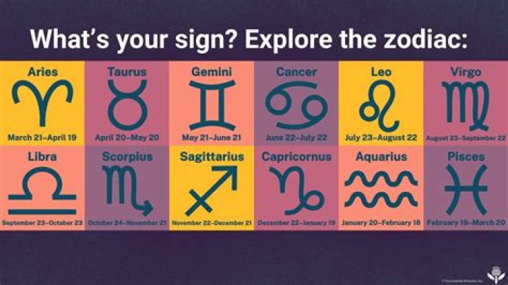 Discovering The Zodiac: What Sign Is July 14?