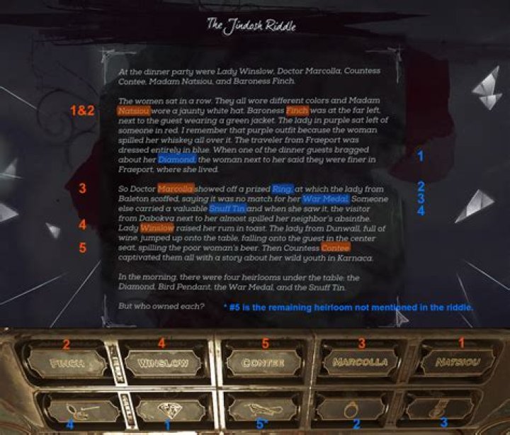 Dishonored 2 Jindosh Riddle Solution Guide
