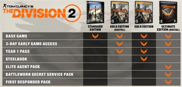 Division 2 Private Beta: How to Download for PC, PS4, Xbox One