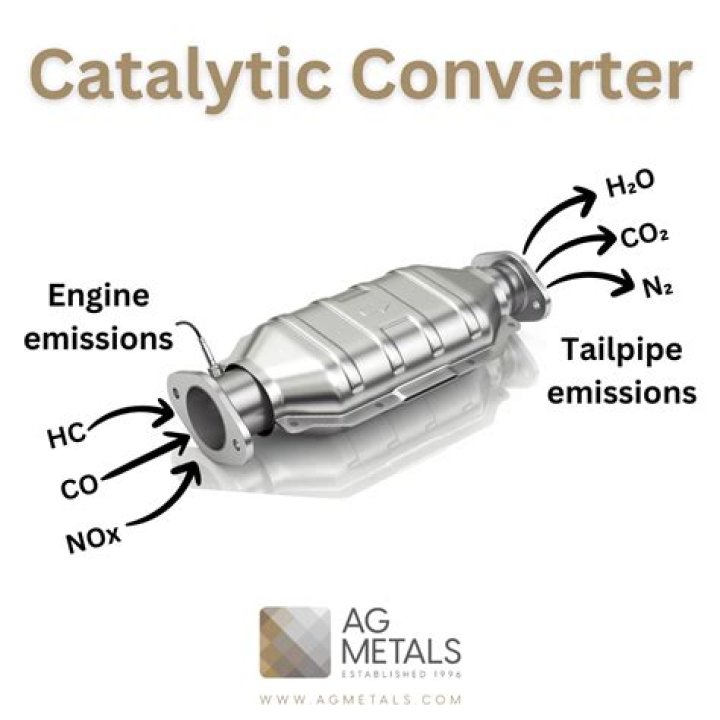 Do Electric Vehicles Have a Catalytic Converter?
