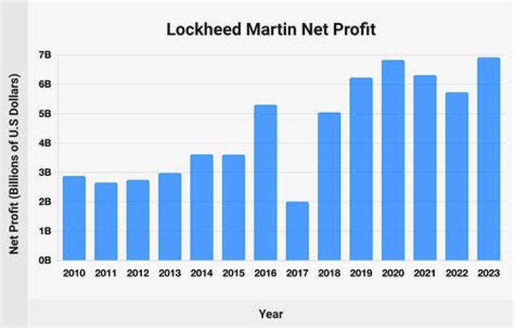 Dr Dave Martin Net Worth – Phone Number, House Address, Wiki