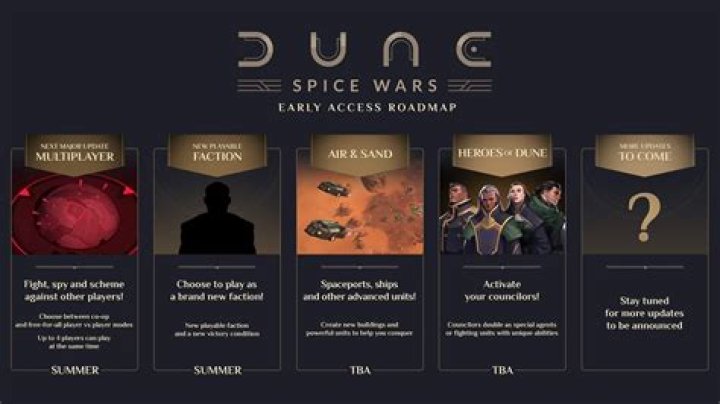 Dune: Spice Wars Roadmap Uncertain
