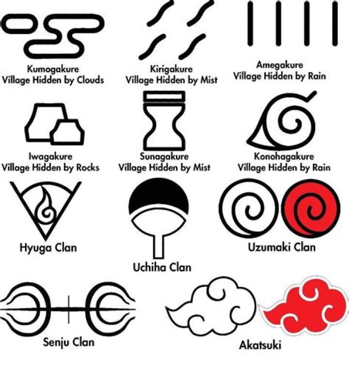 Every Naruto village symbol and their meaning