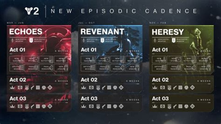 Everything you need to know about Destiny 2: The Final Shape’s showcase