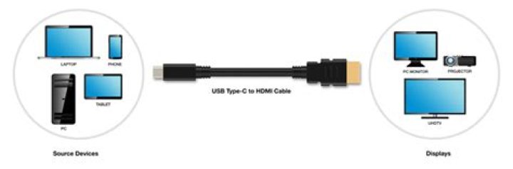 Everything You Need to Know About HDMI Alt Mode and USB Type-C