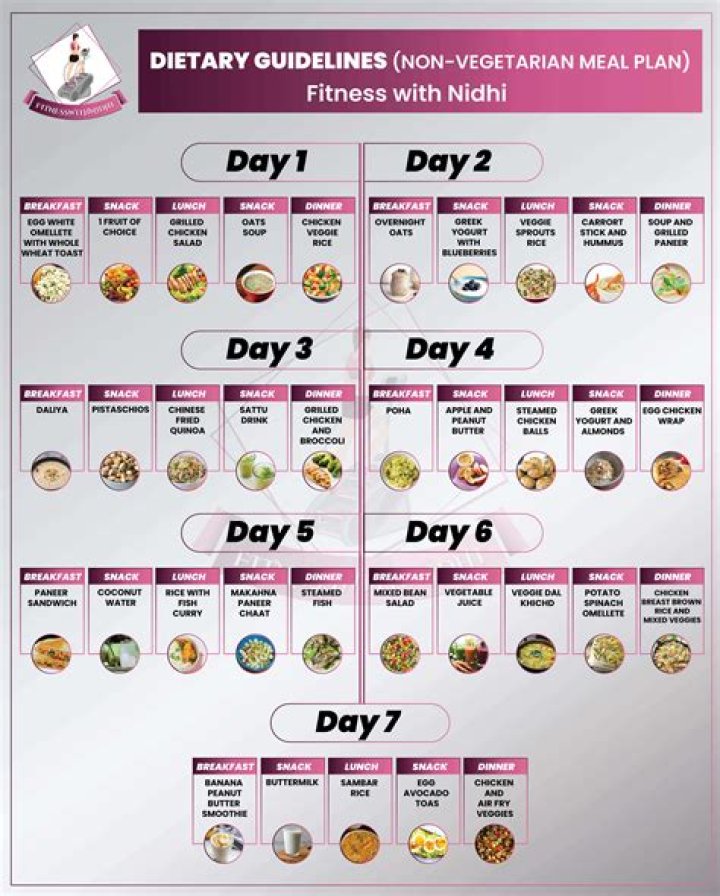 Exercises, Diet, Schedule and more explored