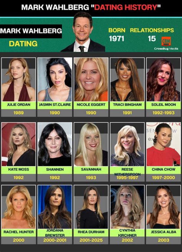 Exploring Mark Wahlberg's Dating History: A Deep Dive Into His Romantic Life