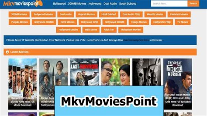 Exploring MKVMoviesPoint: Your Ultimate Guide To Downloading Movies