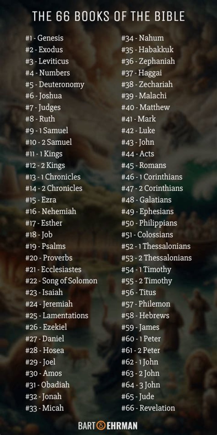 Exploring The 66 Books Of The Bible And Their Authors