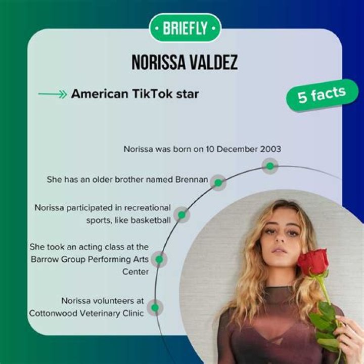 Exploring The Enigmatic World Of Norissa Valdez: A Closer Look