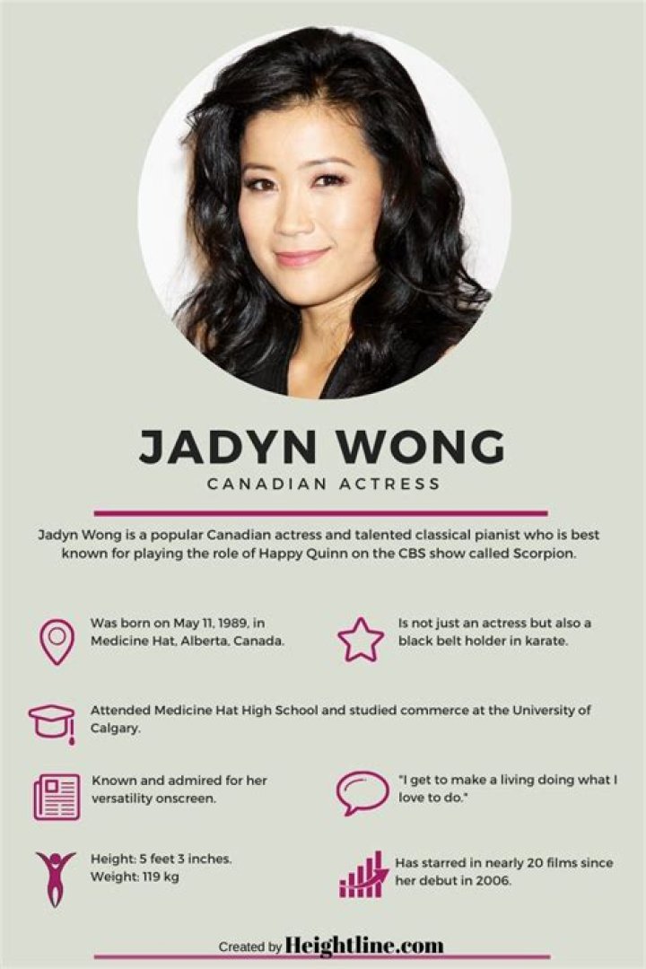 Exploring The Life And Relationships Of Jadyn Wong