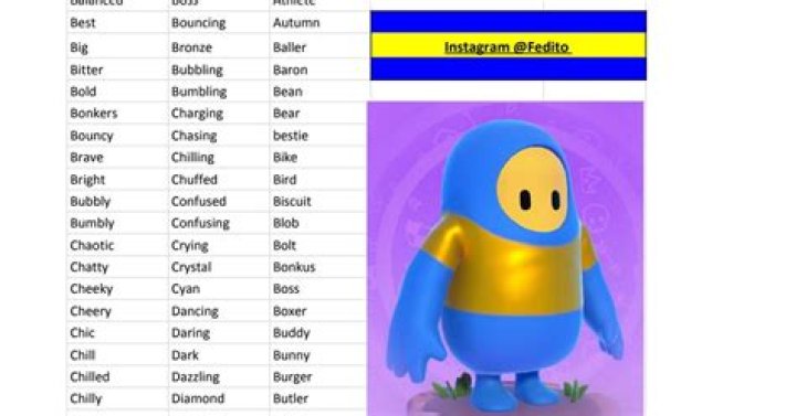 Fall Guys Names Disabled to Prevent Naughty Words and Hacking