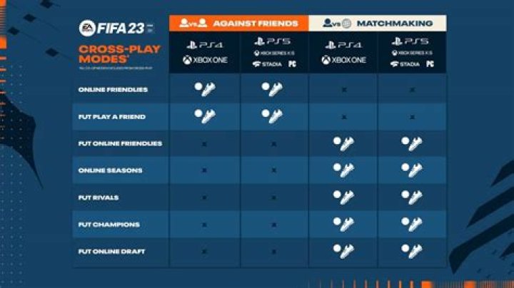 FIFA 20: Is There Cross Platform Play? Answered