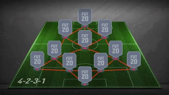 FIFA 21 Gegenpressing formation guide: Best custom tactics