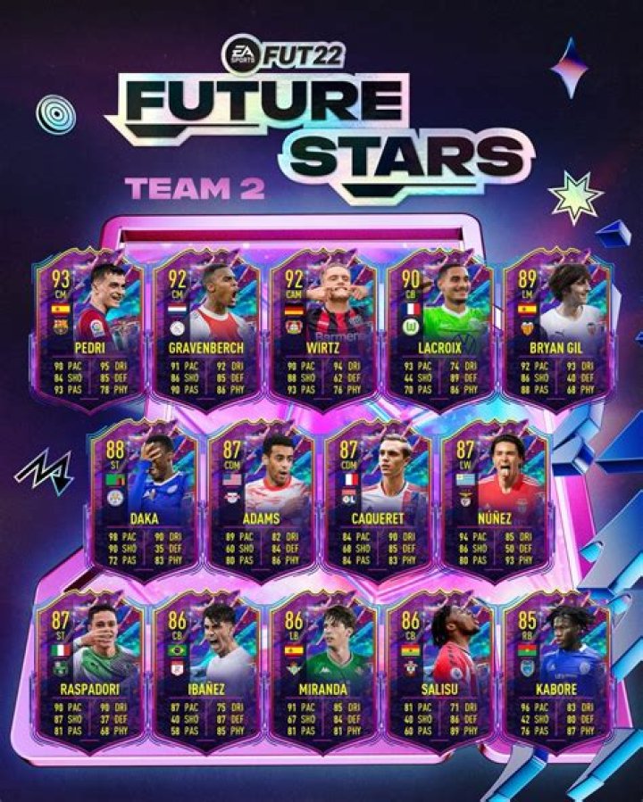 FIFA 22 Future Stars Team 2 Reportedly Leaked