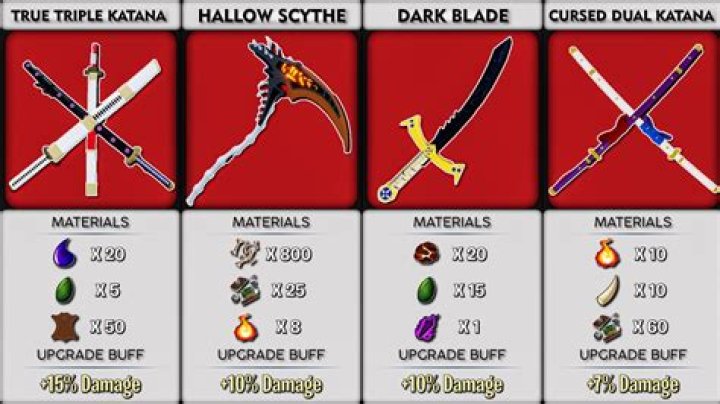 Final Fantasy XV: How and Where to Get the Glass Gemstone