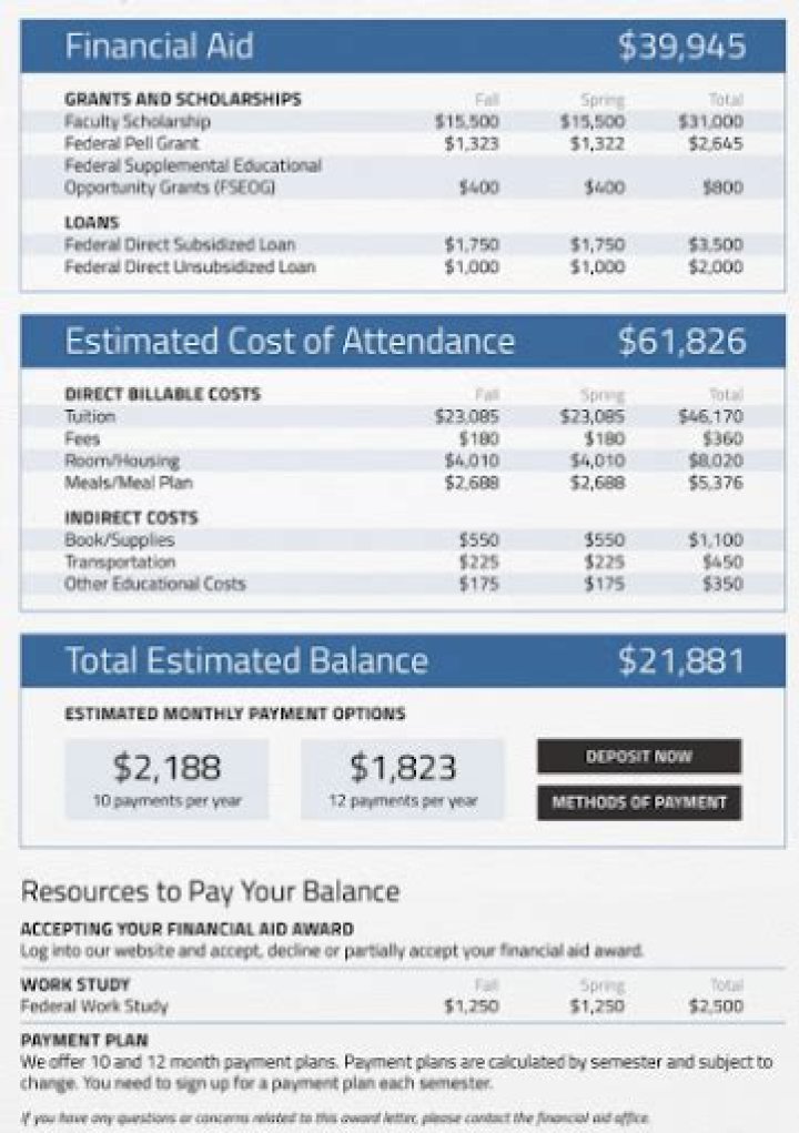 	Financial aid errors cost Broward College $5.6 million	
