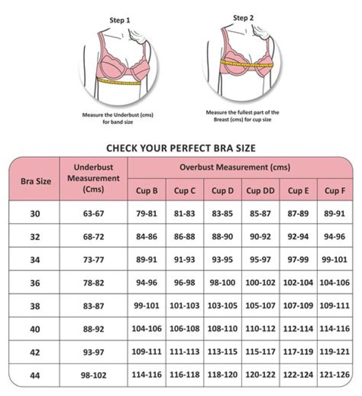 Finding The Most Comfortable Bra: A Comprehensive Guide