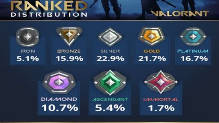 First look at Valorant's ranks and badges for competitive