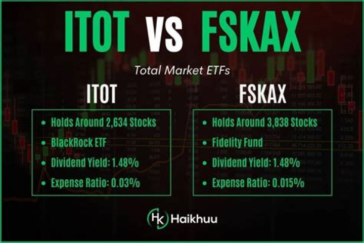 FSKAX vs. ITOT – A Comprehensive Comparison