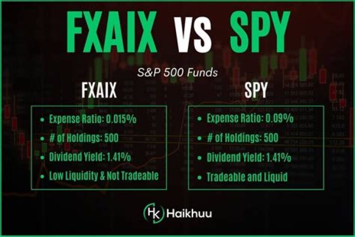 FXAIX vs. SCHE – A Comprehensive Comparison