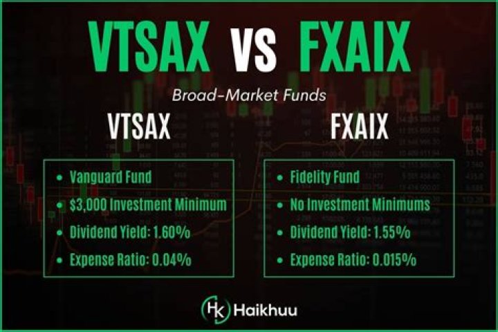 FXAIX vs. VEMAX – A Comprehensive Comparison