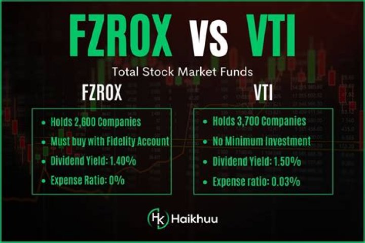 FZROX vs. VTWO – A Comprehensive Comparison