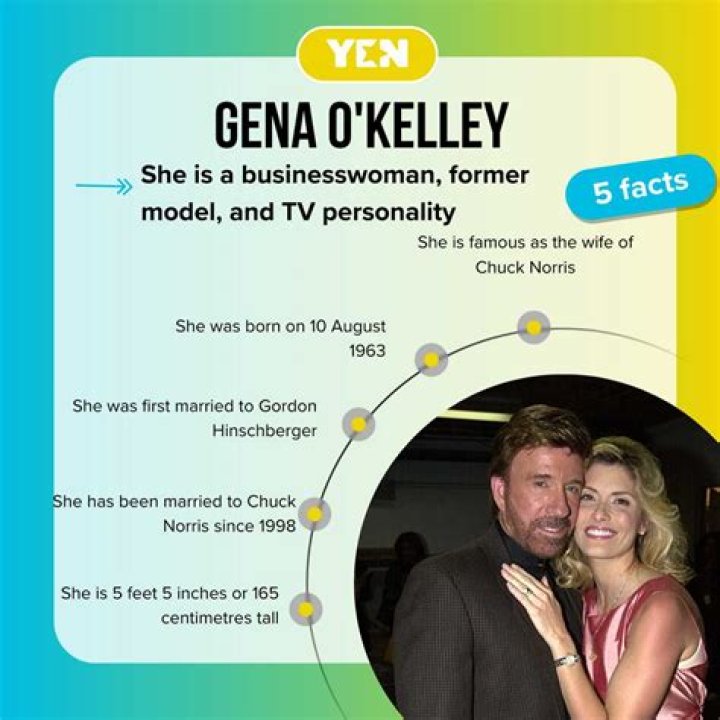 Gena o'kelley - Married, Bio, Career, Age, Net Worth, Facts