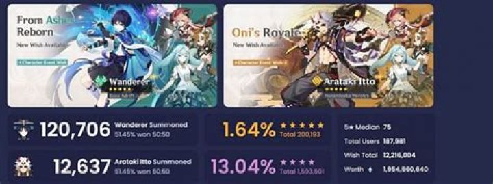 Genshin Impact Scaramouche banner revenue, popularity, and rankings