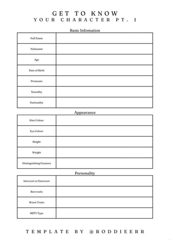 Get to Know the Character