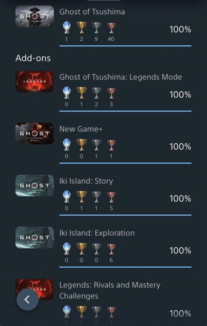 Ghost of Tsushima Trophy List