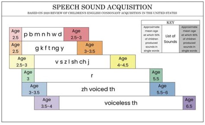 Ghost Sound: How complicated can the sound be?