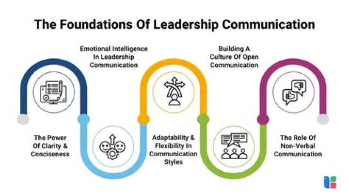 Gilberto Ortiz: Unveiling The Secrets Of Effective Leadership And Community Impact