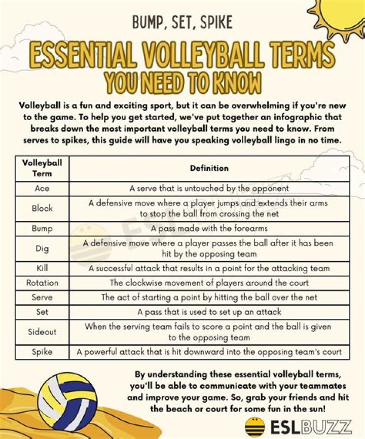 	GLOSSARY OF BEACH VOLLEYBALL TERMS	