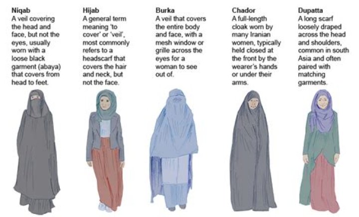 Has She Stepped Out Of Burqa?