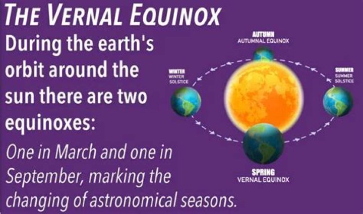 Here's the science behind the vernal equinox