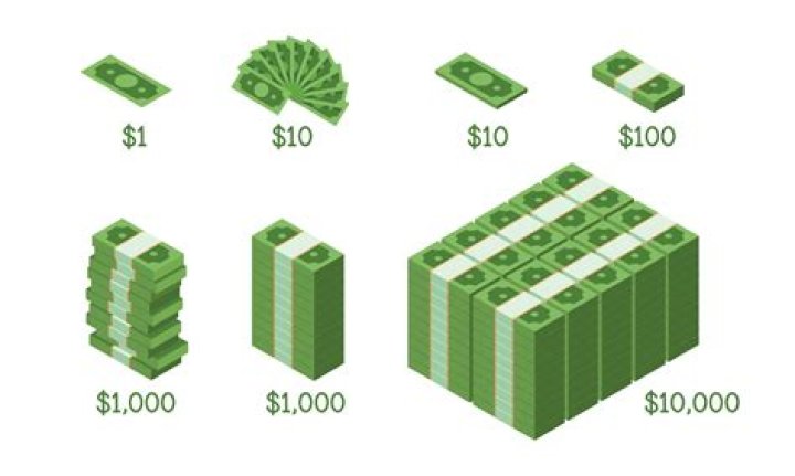 Here Is the Exact Amount of Money They Have!