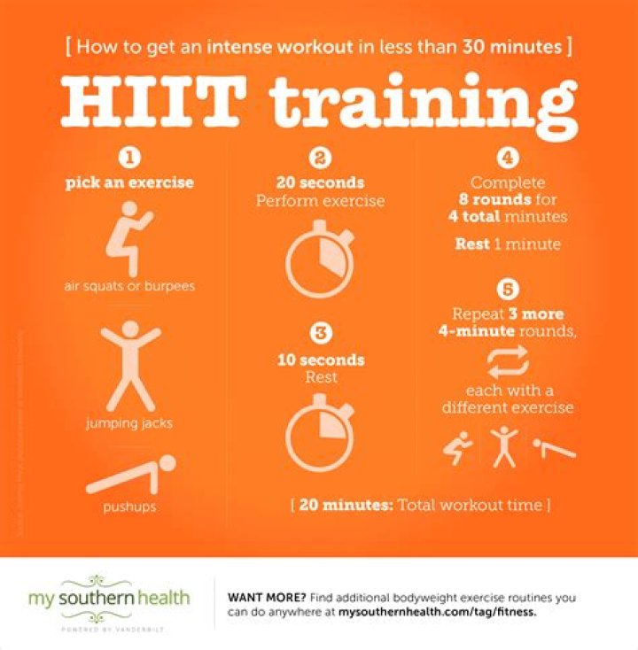 High Intensity Training (HIT) | Definition, Benefits & Beginners Workout Plan