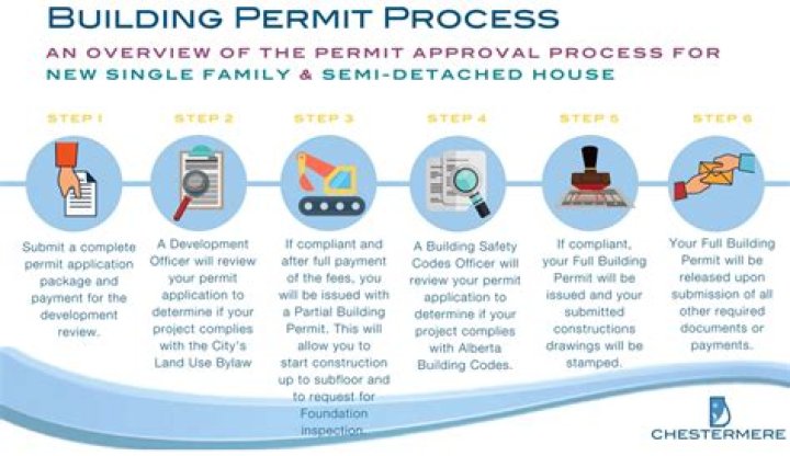 	HOLLYWOOD APPROVES METHOD TO CUT WAIT FOR BUILDING PERMITS	