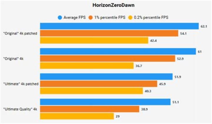 Horizon Zero Dawn PC Port Analysis