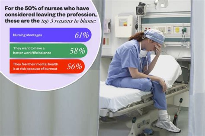 Hot Nurses: The Allure And Reality Behind The Profession