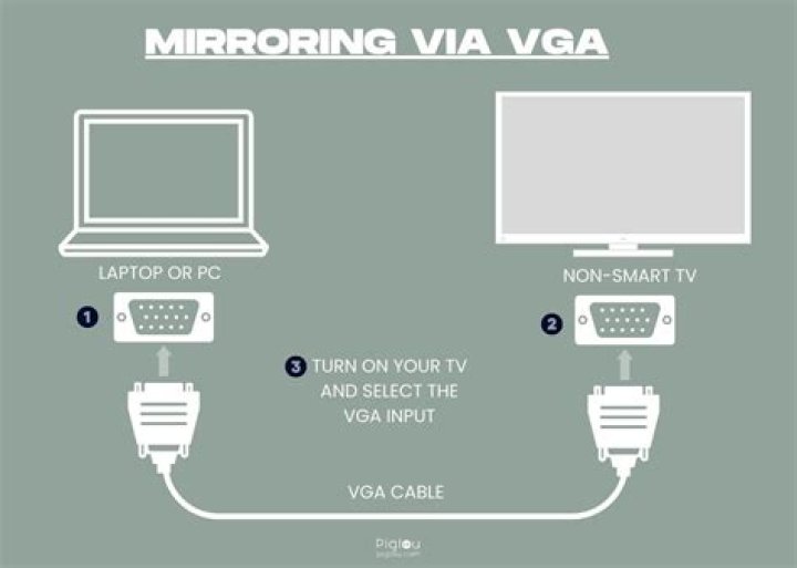 How can I stream from desktop PC to a non-smart TV?