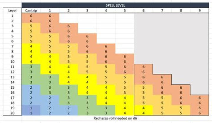 How did recharge work? | EN World Tabletop RPG News & Reviews