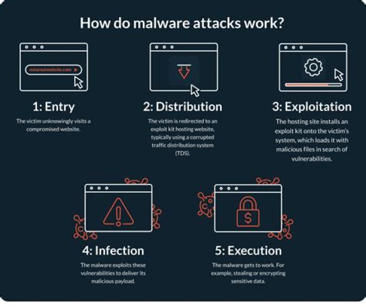 How Does Malware Make It Through to the App Store?