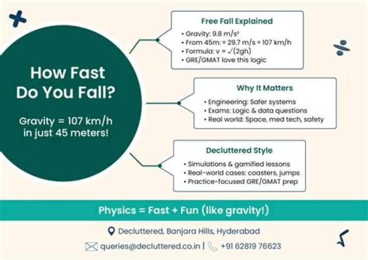 How fast do you fall?