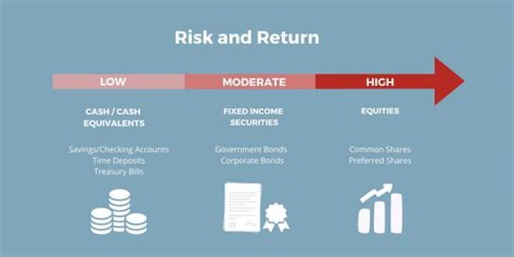 How low-risk, high-liquidity portfolio service can offer investors profitable returns in uncertain times