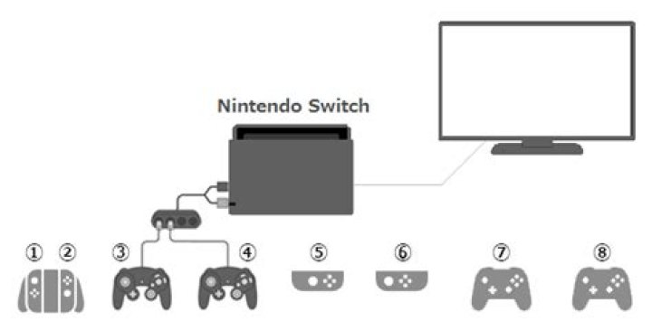 How Many Controllers You Can Connect to Nintendo Switch